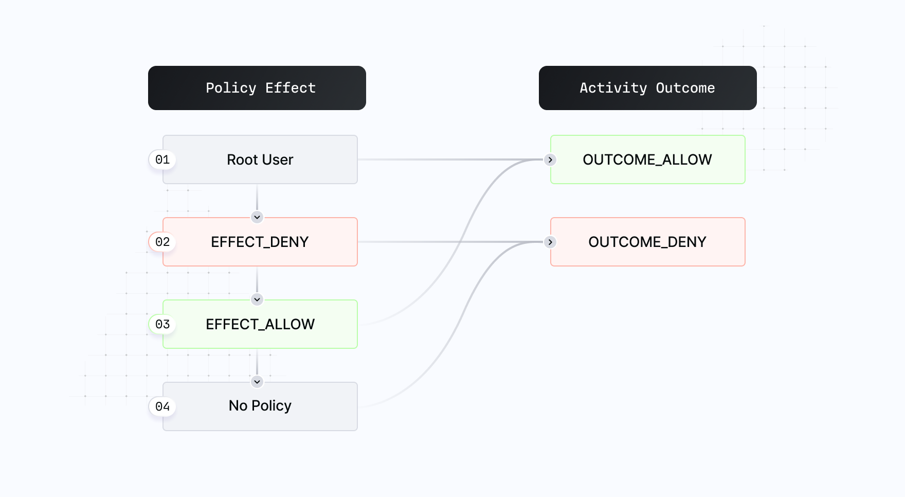 policy_overview